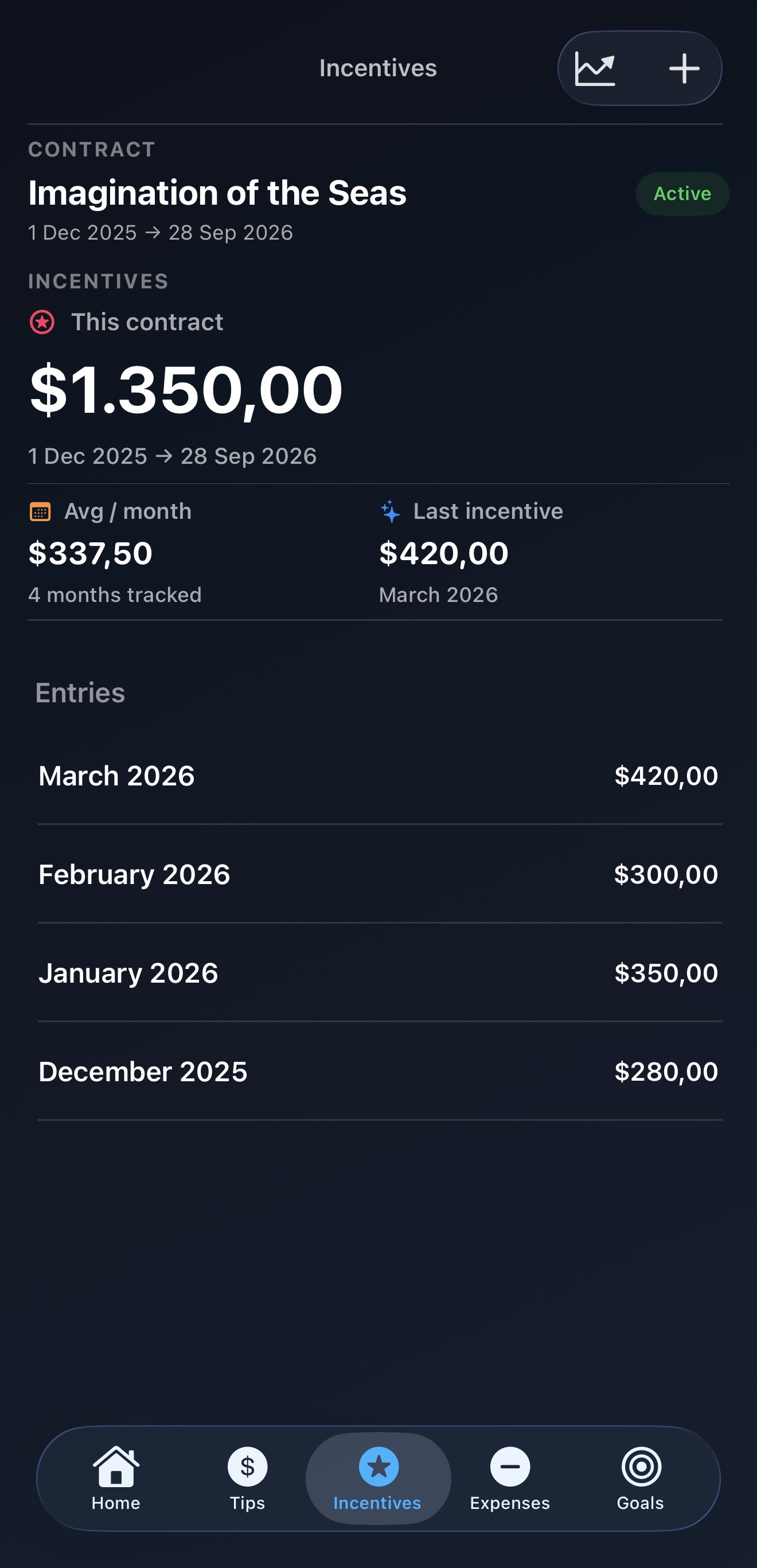 Crewzeno Incentives